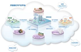 金蝶 K/3 Cloud 