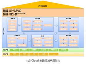 金蝶 K/3 Cloud 