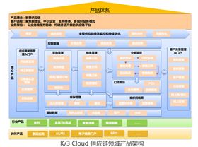 金蝶 K/3 Cloud 