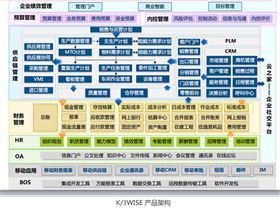金蝶 K/3 ERP 