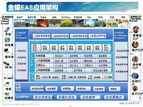 金蝶 EAS 