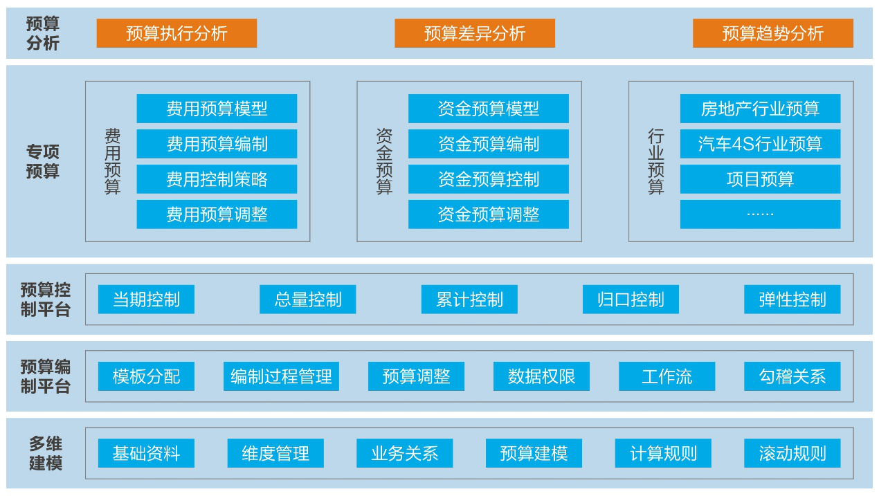 池,票据池,预算的全面流动性管理,让集团企业轻松驾驭自身