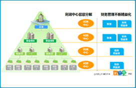 战略人力资源管理解决方案